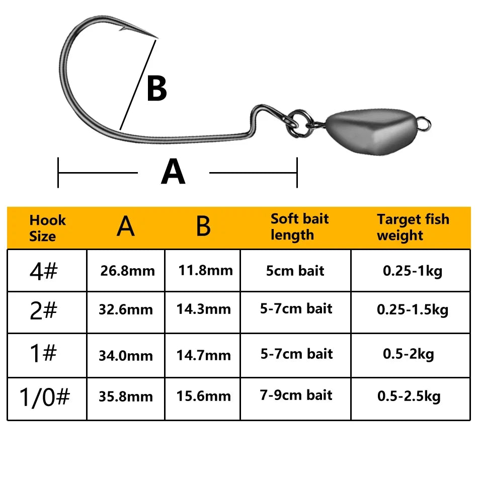 Bullet Jig Head 5pcs — 5/7/10g with Swivel Sinker for Soft Lures
